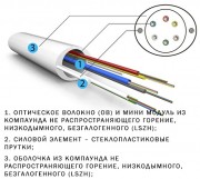 Внутриобъектовый распределительный кабель ОКВм (микромодули)